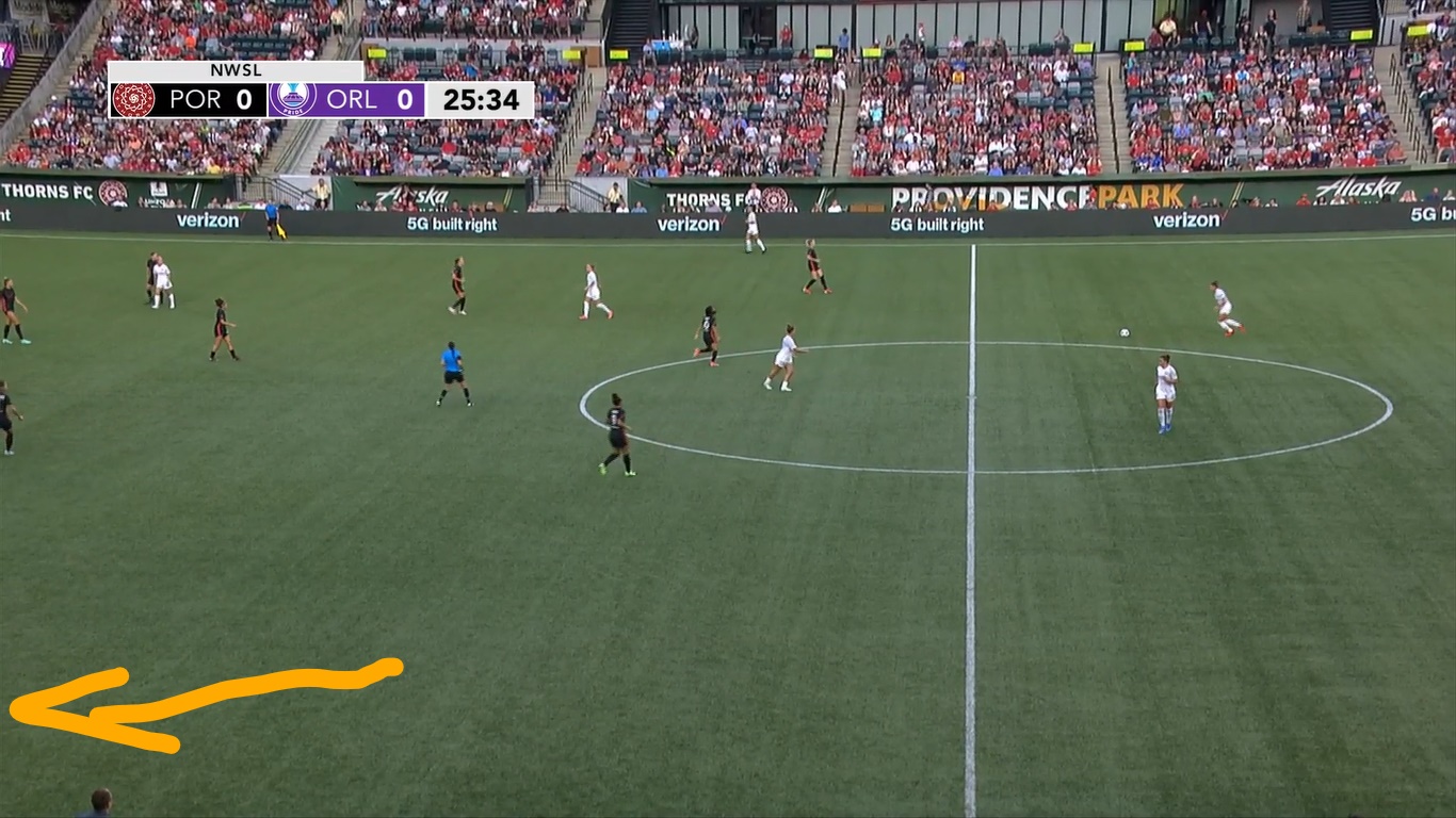 Right center back Ali Krieger is about to take a long free kick from Orlando's defensive half. An arrow indicates that Orlando left back Courtney Peterson is pushed far up the left wing, out of frame, leaving a wide gap on Portland's right.