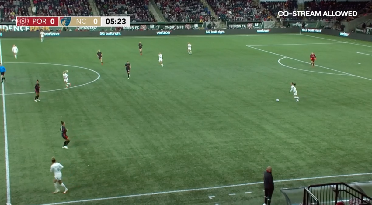 A screenshot showing North Carolina's half of the field as the Thorns defend. Carolina CB Abby Erceg has the ball and is being given lots of space, with the Thorns not pressing the back line at all. Both Carolina full backs are pushed well forward. Sophia Smith is hovering by left back Carson Pickett near the halfway line.