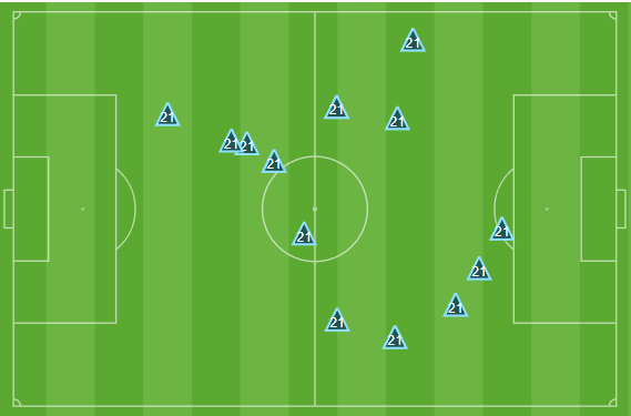 Diego Chará's recoveries against San Jose. Source: Opta.