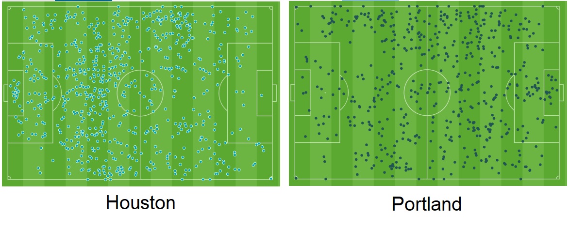Touch maps (Opta)