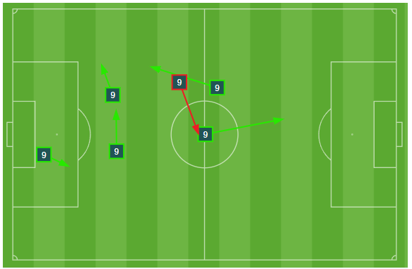 Passes by Felipe Mora. Source: Opta.