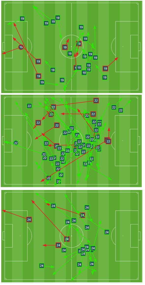 Passes by Williamson, Paredes and Ayala. Source: Opta.