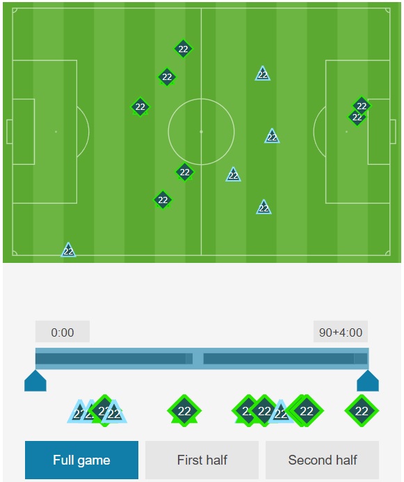 Paredes' individual actions